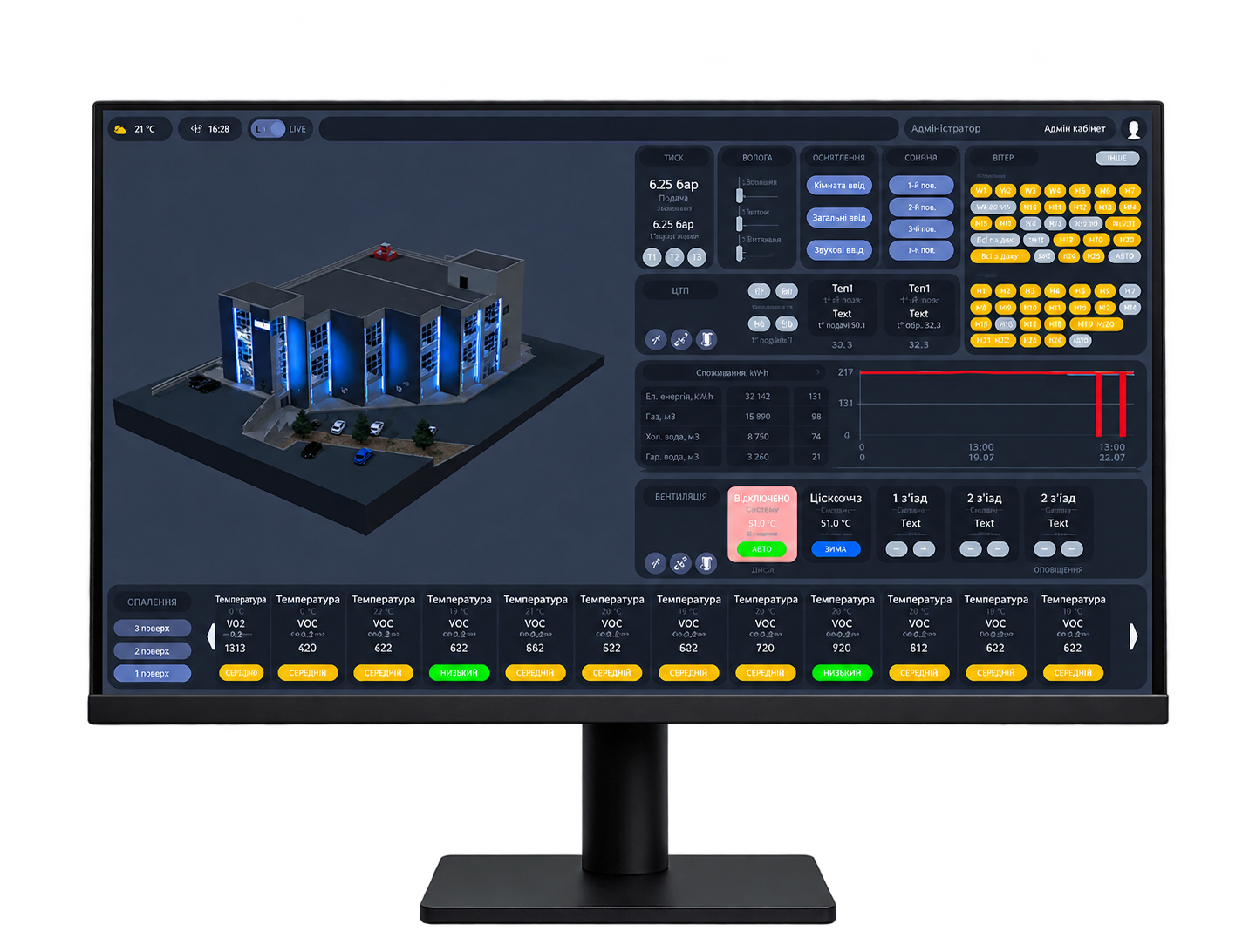 iRidi SCADA-BMS software interface